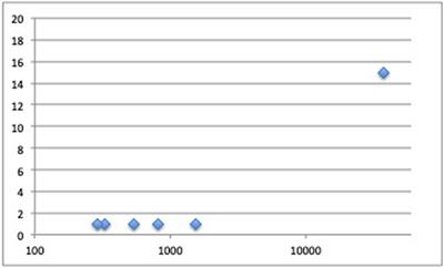 Recent Advances in the Genetics of Fractures in Osteoporosis